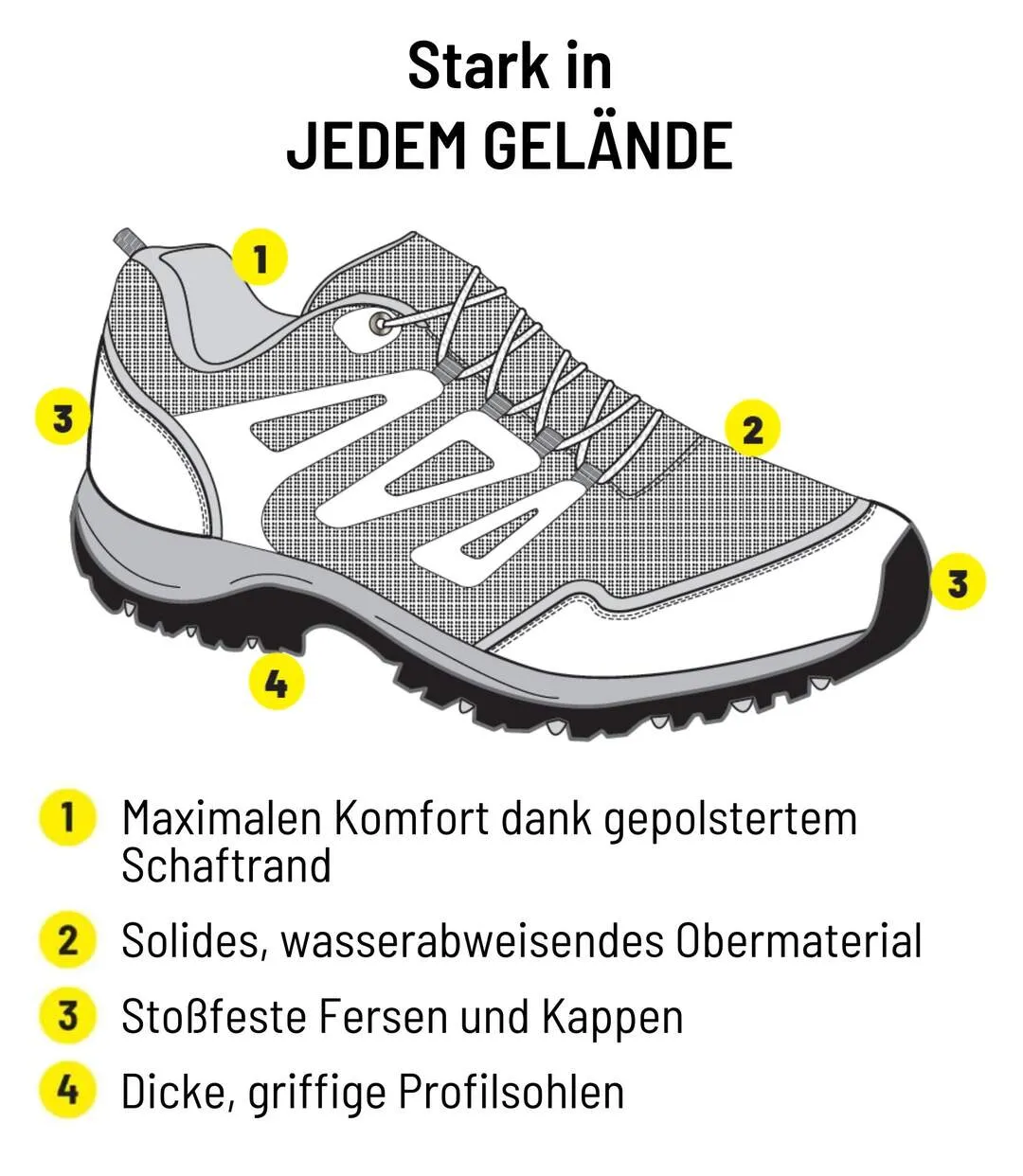 Sportschuhe Running